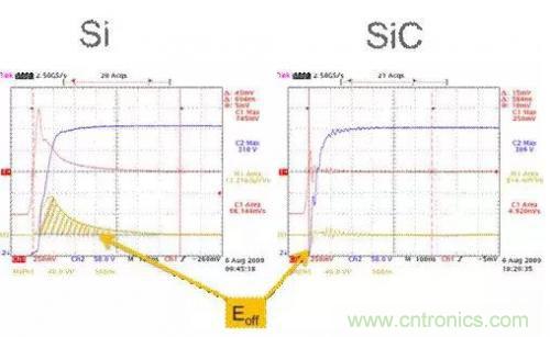 SiC吸引力為何如此的大？在電力電子上又有哪些應用？