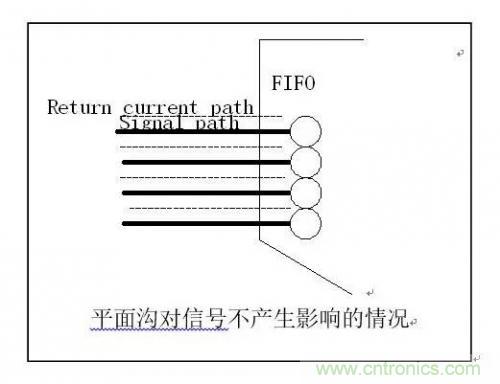 圖解數(shù)字電路PCB回流路徑