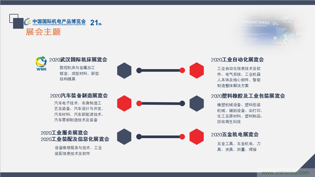 緊抓需求，強(qiáng)勢(shì)突圍！第21屆中國(guó)國(guó)際機(jī)電產(chǎn)品博覽會(huì)將于11月在武漢啟幕！