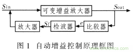 如何通過可變增益放大器LMH6505實現(xiàn)AGC電路設(shè)計？