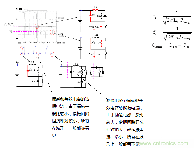 CCM與DCM模式到底有什么區(qū)別？