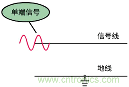 差分信號(hào)及差分放大電路有什么作用？