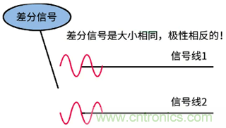 差分信號(hào)及差分放大電路有什么作用？