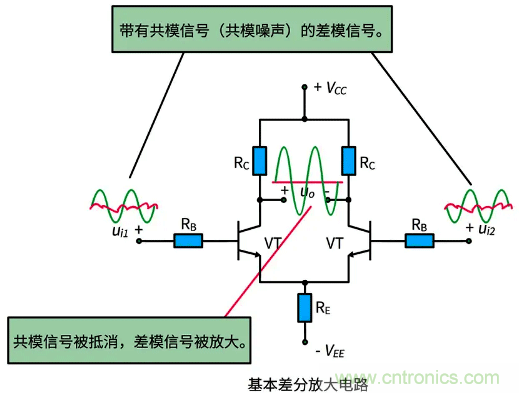 差分信號(hào)及差分放大電路有什么作用？