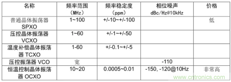 絕對(duì)干貨！PLL應(yīng)用的常見(jiàn)問(wèn)題及解決方法