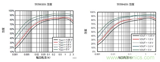 保持直流/直流解決方案簡單易用，適用于成本敏感型應用