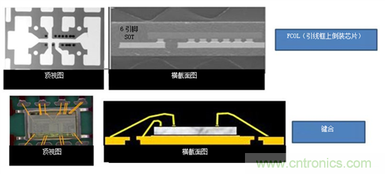 保持直流/直流解決方案簡單易用，適用于成本敏感型應用