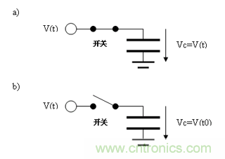 如何通過高精度模數(shù)轉換器的驅動來優(yōu)化模擬前端？