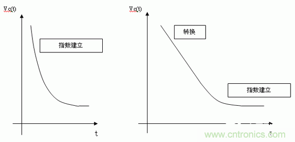 如何通過高精度模數(shù)轉換器的驅動來優(yōu)化模擬前端？