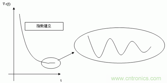 如何通過高精度模數(shù)轉換器的驅動來優(yōu)化模擬前端？