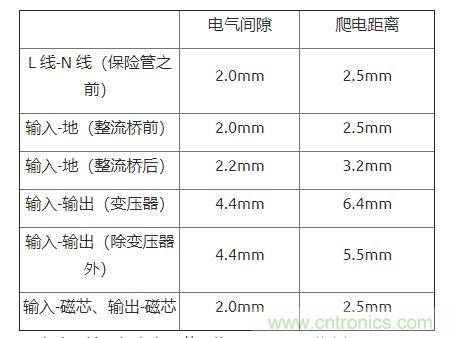 如何確定電路板Layout爬電距離、電氣間隙？