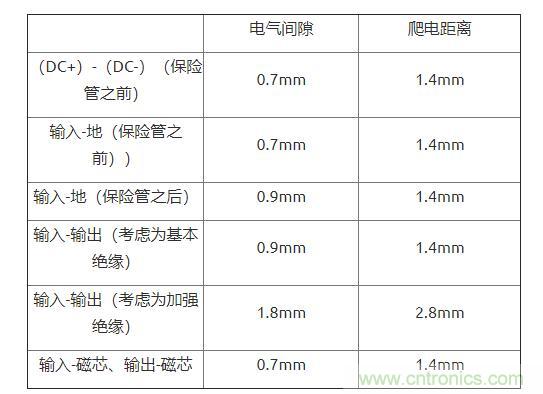 如何確定電路板Layout爬電距離、電氣間隙？