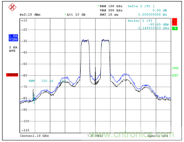 如何調(diào)節(jié)MAX2009/MAX2010 RF預(yù)失真器來優(yōu)化系統(tǒng)性能？