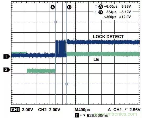 ADI教你如何把PLL鎖定時間從4.5 ms 縮短到 360 μs？