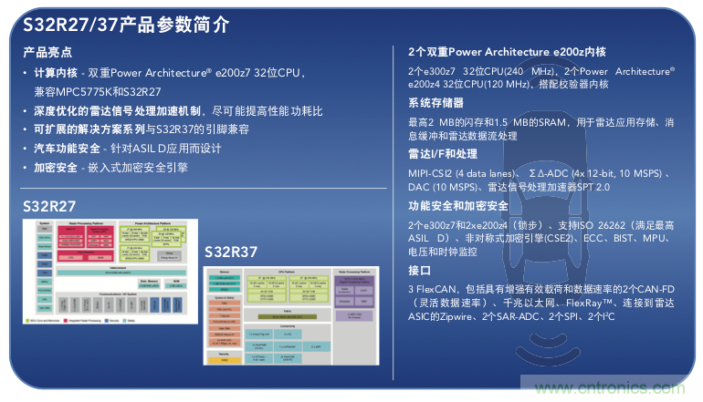 高分辨率雷達(dá)如何匹配合適的雷達(dá)MCU？