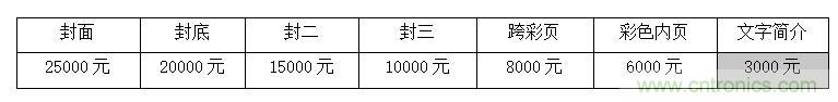 2021中國(深圳)國際集成電路產(chǎn)業(yè)與應(yīng)用展覽會(huì)暨論壇