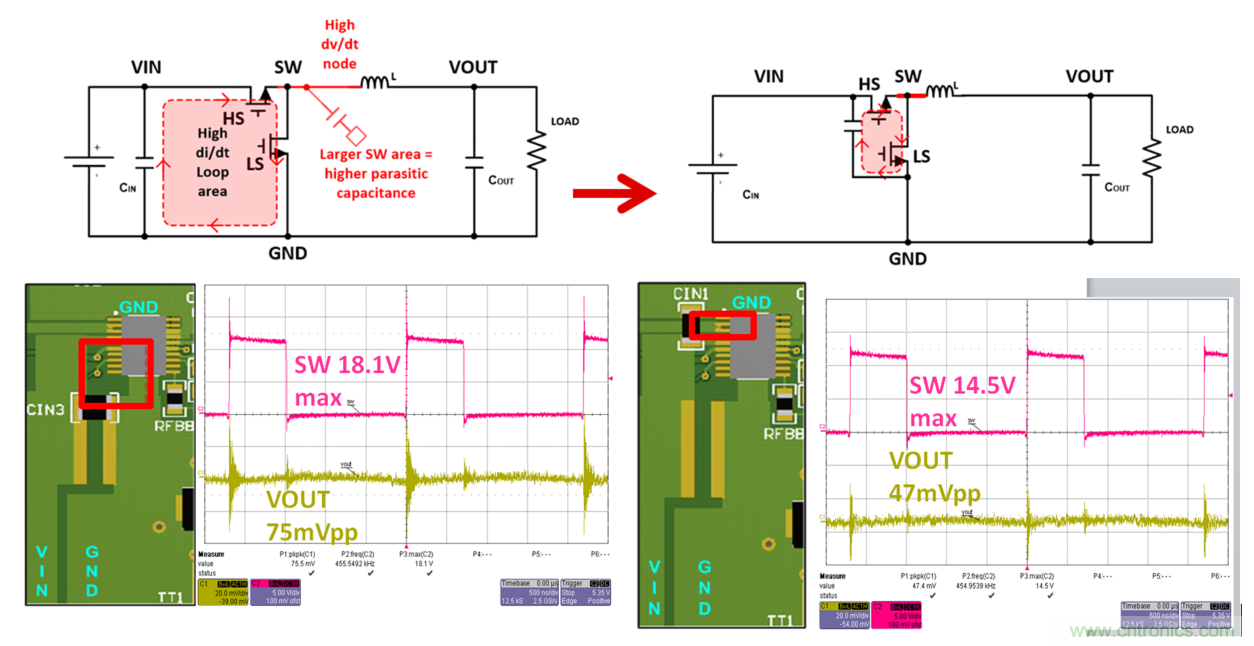 理解輸出電壓紋波和噪聲二：高頻噪聲分量的來源和抑制