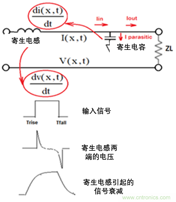 現(xiàn)場(chǎng)應(yīng)用首席工程師給你講解：”信號(hào)完整性“