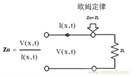 現(xiàn)場應用首席工程師給你講解：”信號完整性“