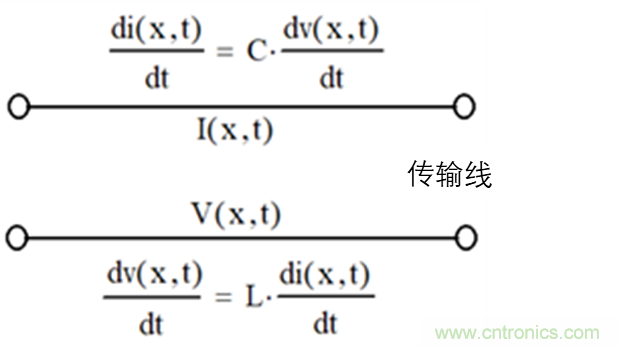 現(xiàn)場(chǎng)應(yīng)用首席工程師給你講解：”信號(hào)完整性“