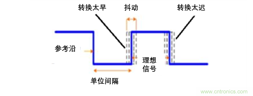 現(xiàn)場(chǎng)應(yīng)用首席工程師給你講解：”信號(hào)完整性“