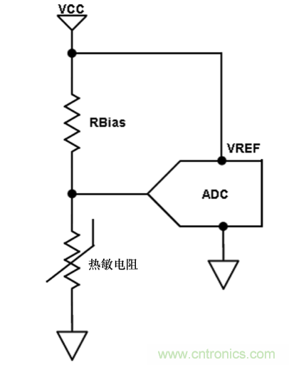 利用常用的微控制器設(shè)計技術(shù)更大限度地提高熱敏電阻精度