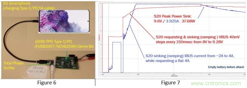 5G、快速充電和USB-C可編程電源的融合