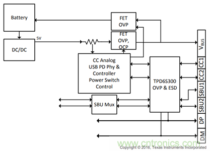 Type-C 雙電池快充解決方案