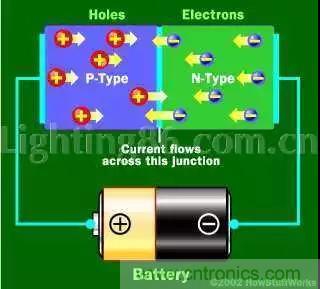 什么是二極管？半導(dǎo)體材料電子移動(dòng)是如何導(dǎo)致其發(fā)光的？