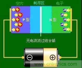 什么是二極管？半導(dǎo)體材料電子移動(dòng)是如何導(dǎo)致其發(fā)光的？