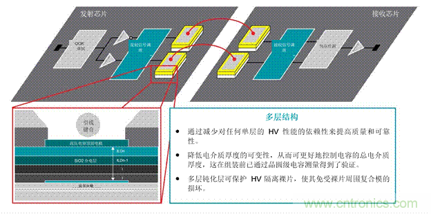 EV充電器未來趨勢：更快、更安全、更高效