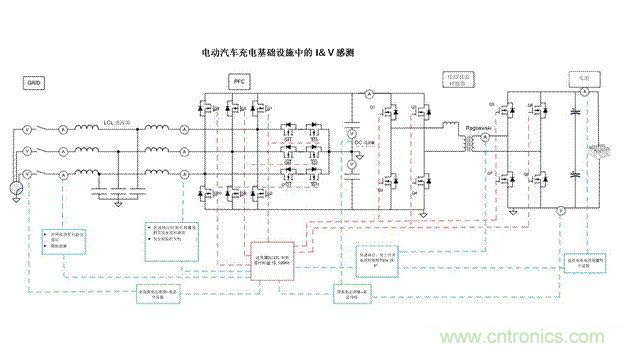 EV充電器未來趨勢：更快、更安全、更高效