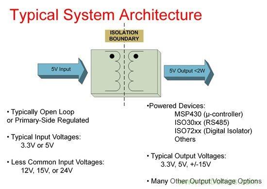 如何使用Fly-buck為低電壓、低功耗工業(yè)應(yīng)用供電