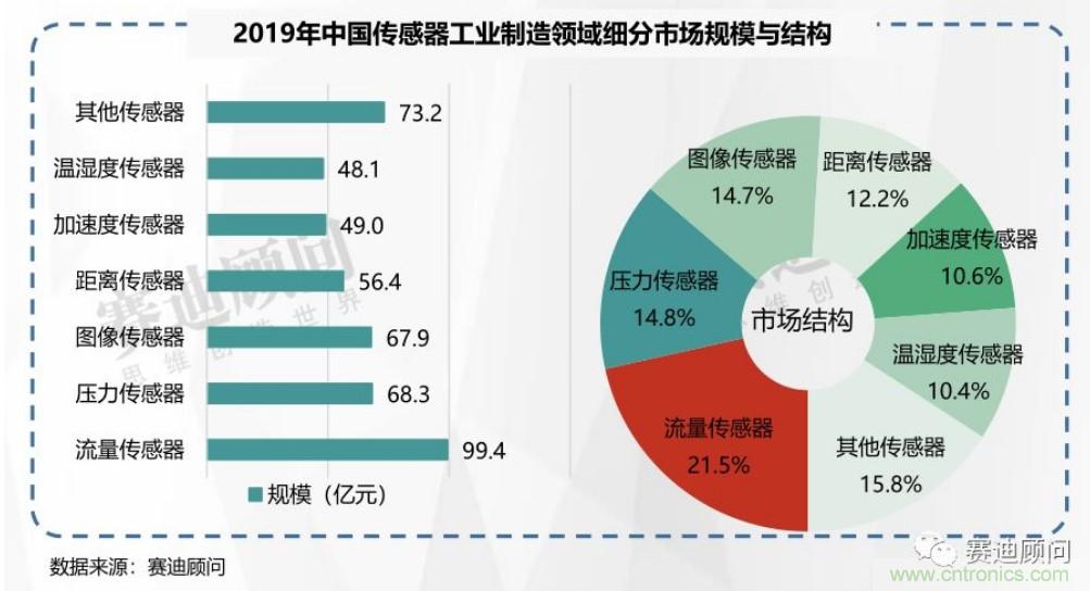 頭部中外廠商集結(jié)，SENSOR CHINA打造傳感器供應(yīng)鏈全聯(lián)接時(shí)代