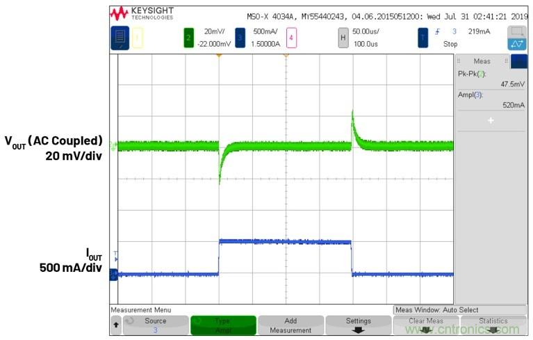 3.6V輸入、雙路輸出µModule降壓穩(wěn)壓器以3mm × 4mm小尺寸為每通道提供2A電流