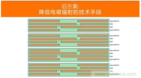 如何設(shè)計(jì)高壓隔離式電源，輕松實(shí)現(xiàn)緊湊、低 EMI 目標(biāo)？