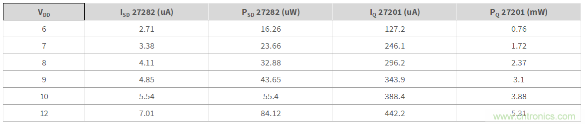 增強性能的100V柵極驅(qū)動器提升先進(jìn)通信電源模塊的效率