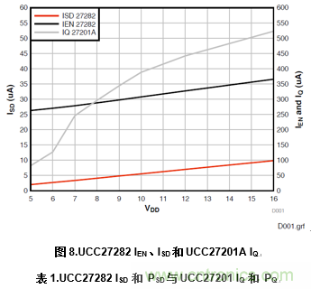 增強性能的100V柵極驅(qū)動器提升先進(jìn)通信電源模塊的效率