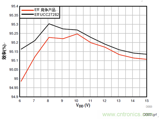 增強性能的100V柵極驅(qū)動器提升先進(jìn)通信電源模塊的效率