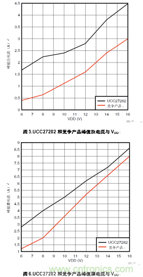 增強性能的100V柵極驅(qū)動器提升先進(jìn)通信電源模塊的效率