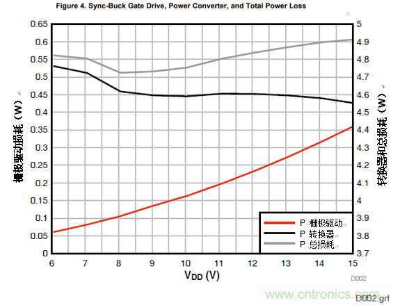 增強性能的100V柵極驅(qū)動器提升先進(jìn)通信電源模塊的效率