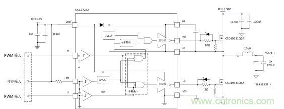 增強性能的100V柵極驅(qū)動器提升先進(jìn)通信電源模塊的效率