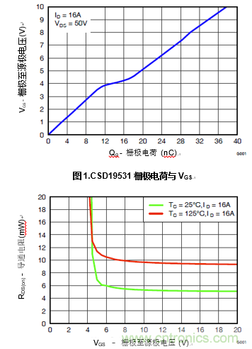 增強性能的100V柵極驅(qū)動器提升先進(jìn)通信電源模塊的效率