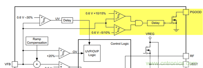 TPS53355紋波注入電路的設計