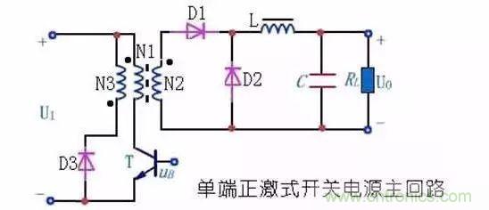 揭秘半橋/全橋/反激/正激/推挽拓?fù)浣Y(jié)構(gòu)的區(qū)別與特點(diǎn)