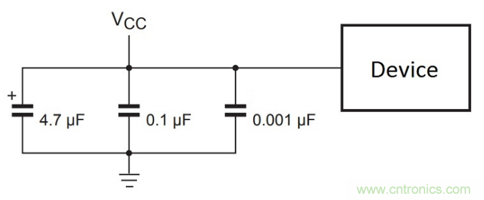 電路中的旁路電容的原理及其應(yīng)用技巧