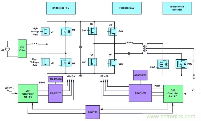 iCoupler技術(shù)為AC/DC設(shè)計中的GaN晶體管帶來諸多優(yōu)勢