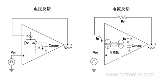 如何攻克高速放大器設(shè)計(jì)三大常見問題？