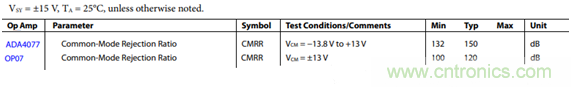 放大器共模抑制比（CMRR）參數(shù)評估與電路共模抑制能力實(shí)例分析