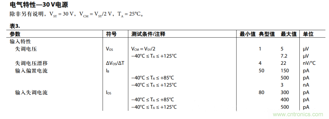 放大器共模抑制比（CMRR）參數(shù)評估與電路共模抑制能力實(shí)例分析